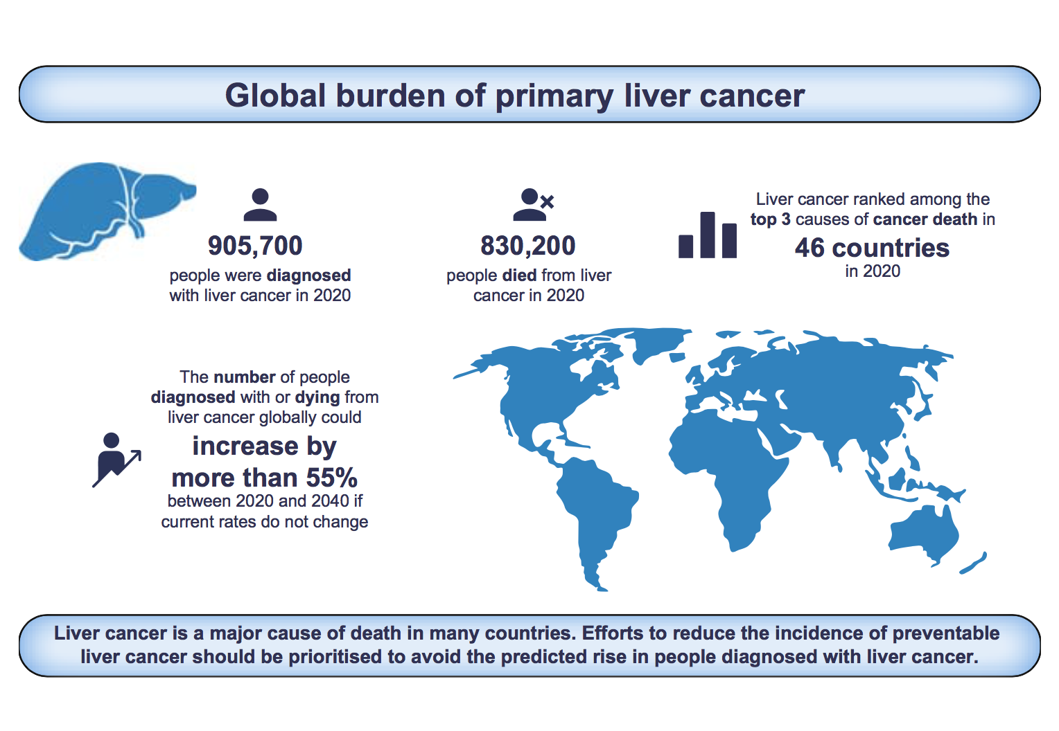 Comentarios de ASSCAT sobre el artículo “Incidencia mundial de cáncer primario de hígado en 2020 y previsión global para 2040”
