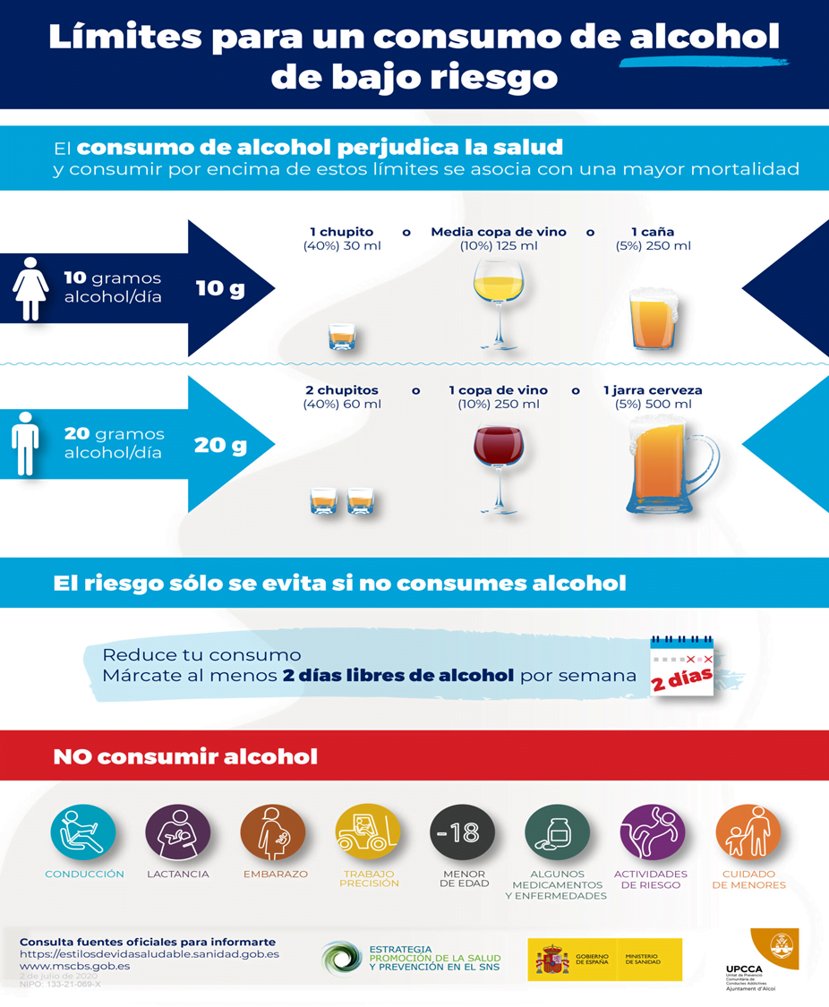 España registró en 8 años cerca de 15.000 muertes por consumo de alcohol, de las que casi un 60% fueron prematuras