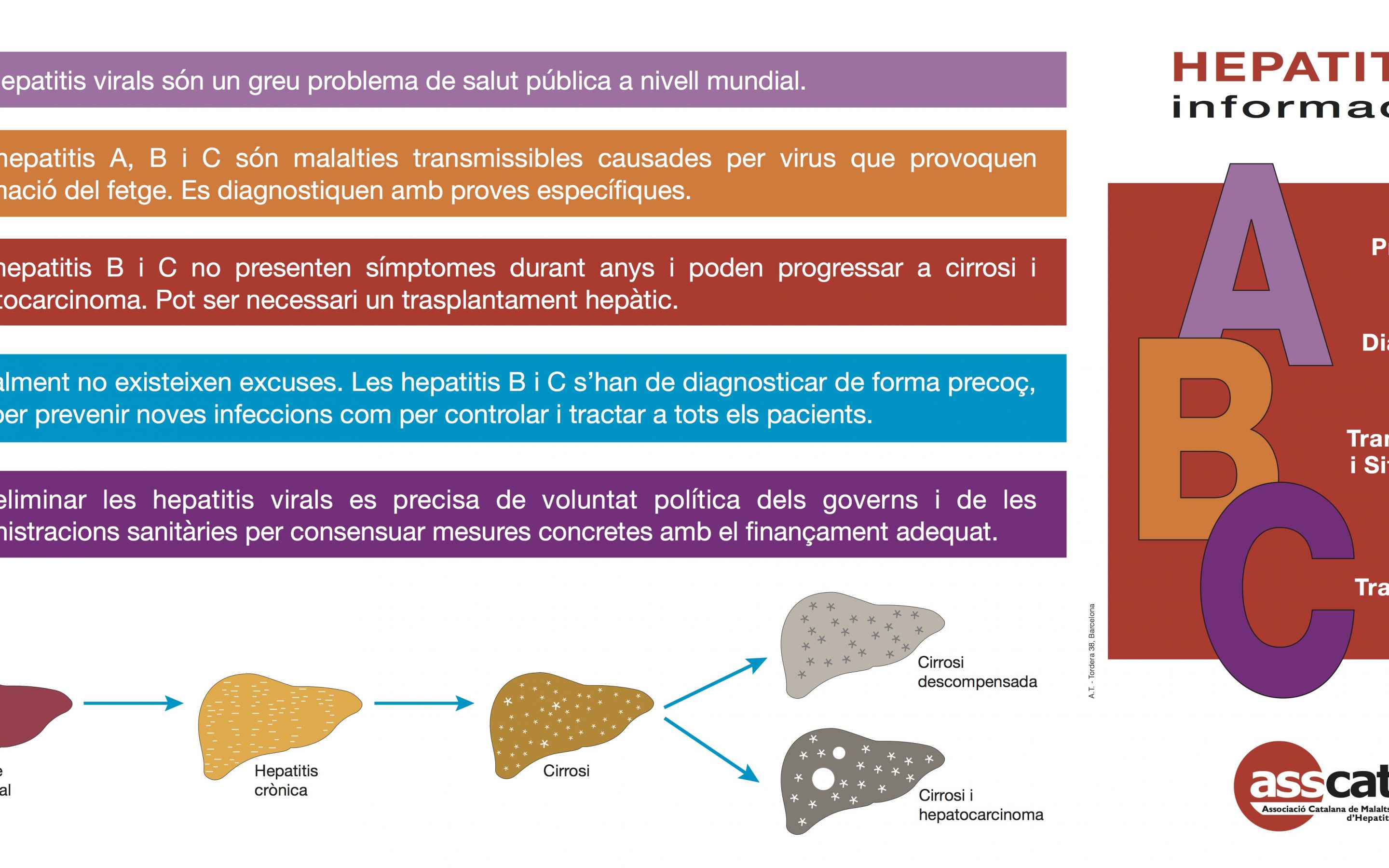 Nova edició del Desplegable Informatiu sobre les Hepatitis A, B i C